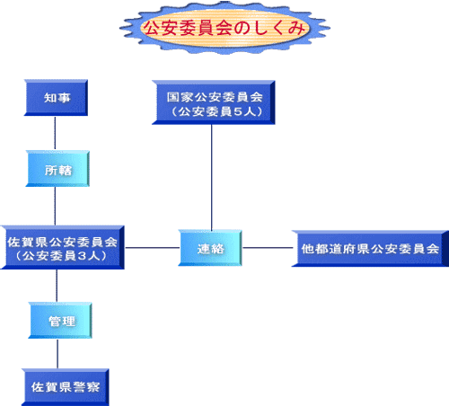 イラスト：公安委員会のしくみ