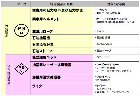 図：PSCマーク