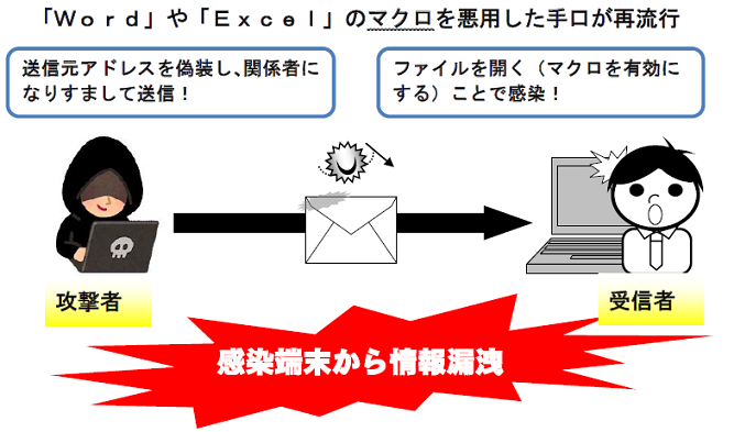 標的型攻撃メールイメージ