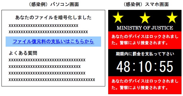感染例イメージ
