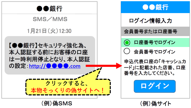 偽ショートメッセージイメージ