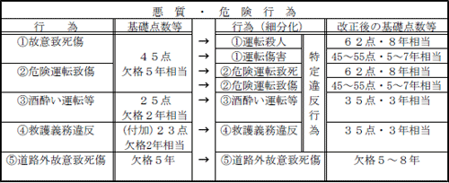 画像：悪質・危険行為