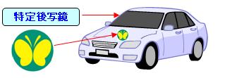 聴覚障害者標識のある車のイラスト