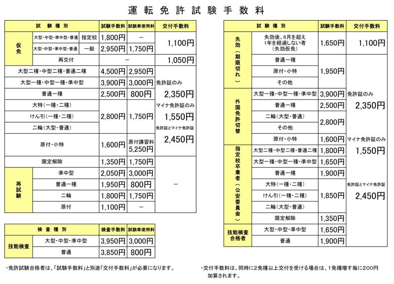 運転免許試験等手数料 ｜ 佐賀県警察本部