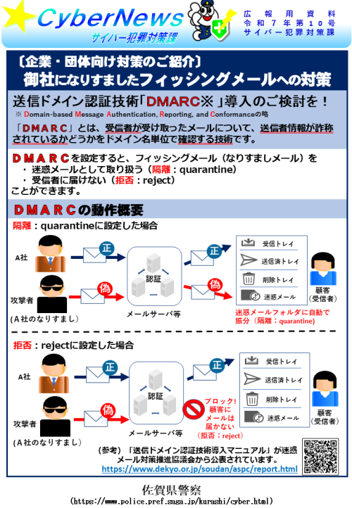 サイバーニュース令和７年第１０号御社になりすましたフィッシングメールへの対策（DMARC）