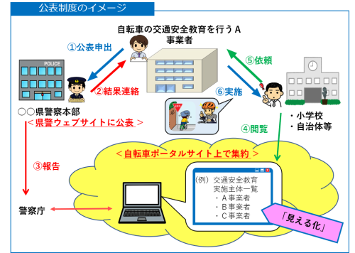 公表制度イメージ 公表制度イメージ