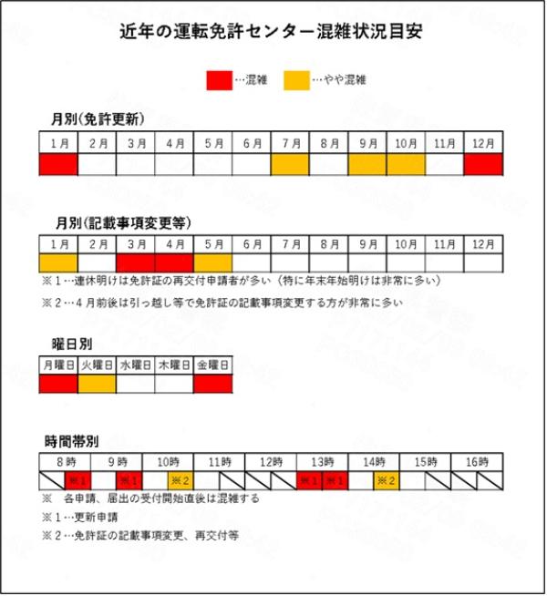 混雑状況 混雑状況